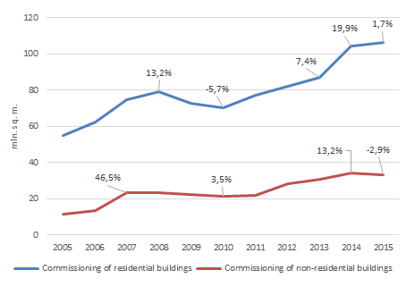 Структура Фонда национального благосостояния на 1 июля 2016 г.