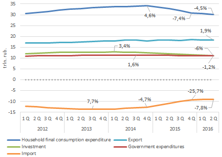 Использованный среднегодовой реальный ВВП
