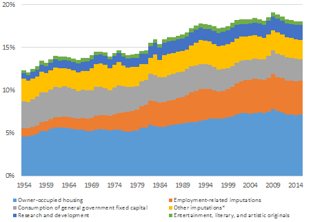 Statistical additions to GDP, % of GDP