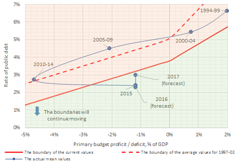 U.S. economical situation