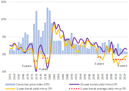 U.S. public debt effective rate