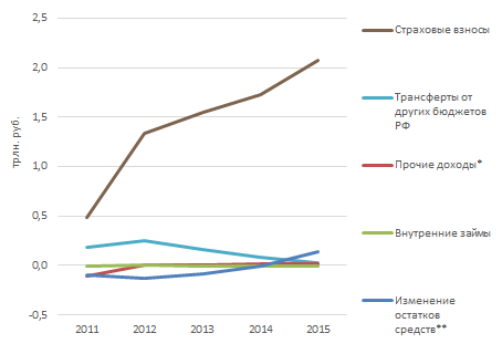 Legacy Square Capital