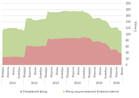 Legacy Square Capital