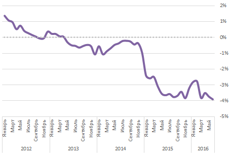 Legacy Square Capital