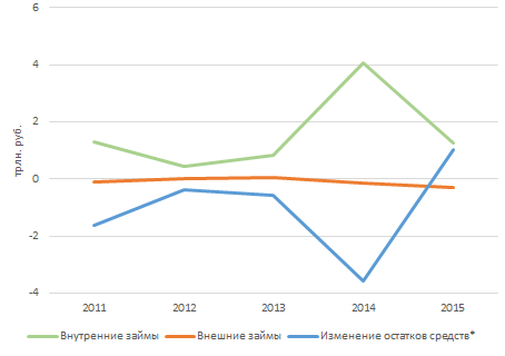 Legacy Square Capital