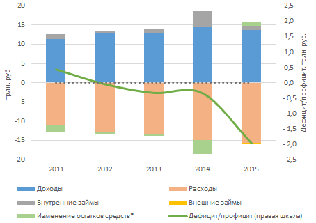 Legacy Square Capital