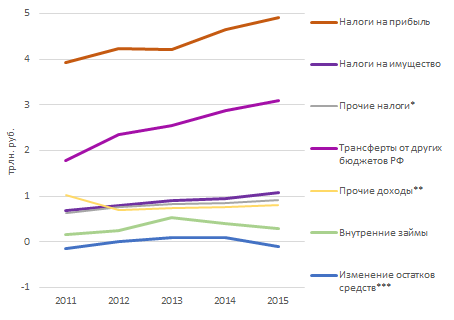 Legacy Square Capital
